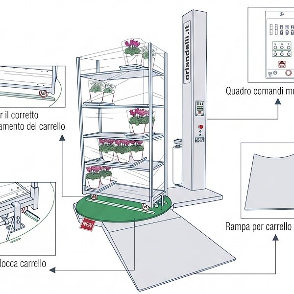 Macchina Avvolgitrice Automatica per Carrelli e Pallet