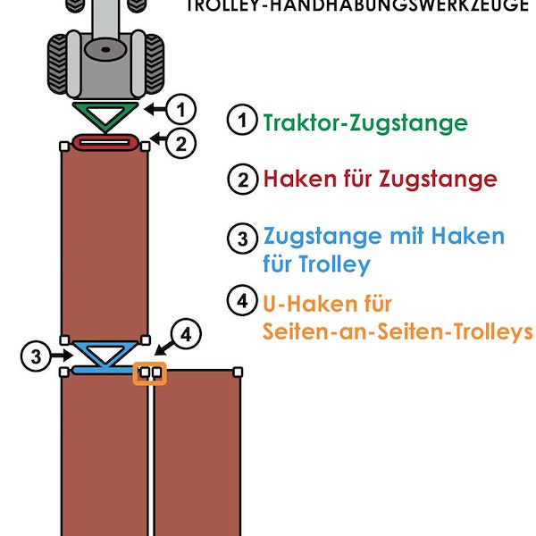 Haken für Deichselanhänger für Dänenkarren