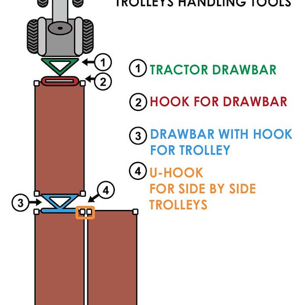 Drawbar and coupling hook for several unistandard carts