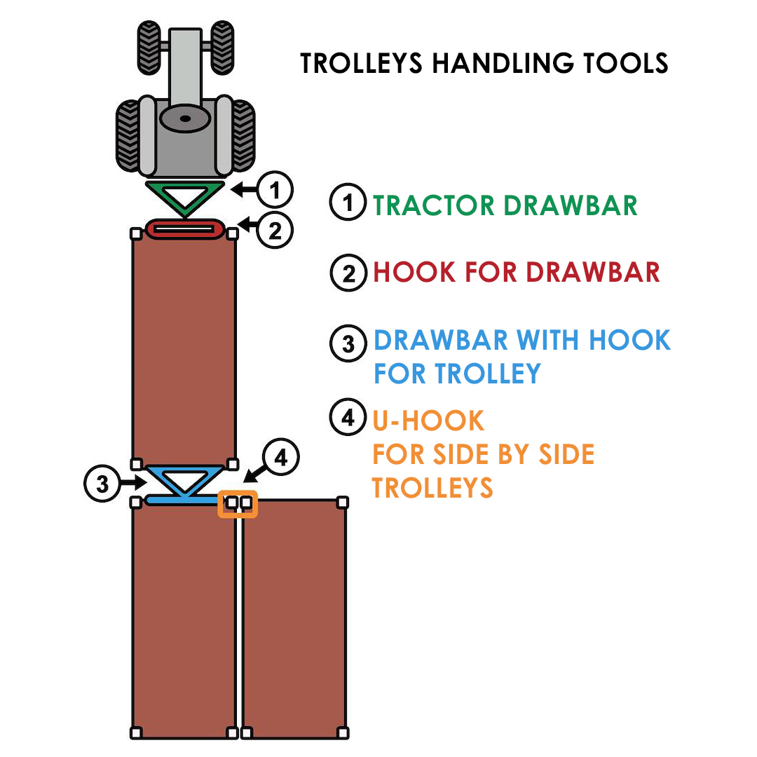 Tools for handling carts for plants and flowers and their usage