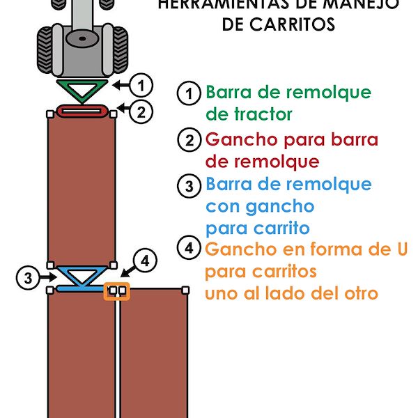 Gancho en U para flanquear dos carritos