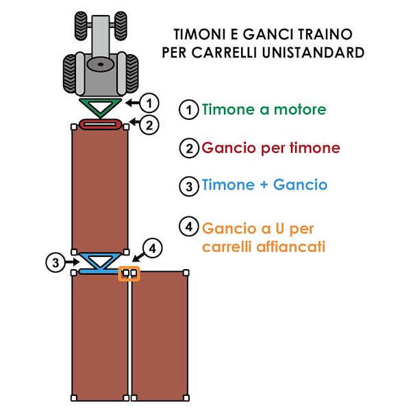 Gancio traino anteriore per carrelli DC e/o CC