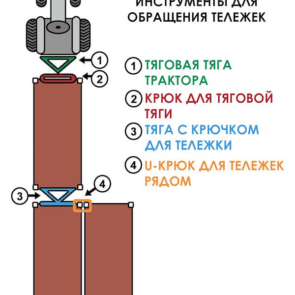 Крючок для дышла прицепа стандартных дацких тролли