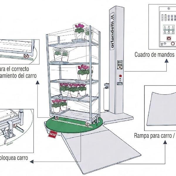 Máquina envolvedora automática