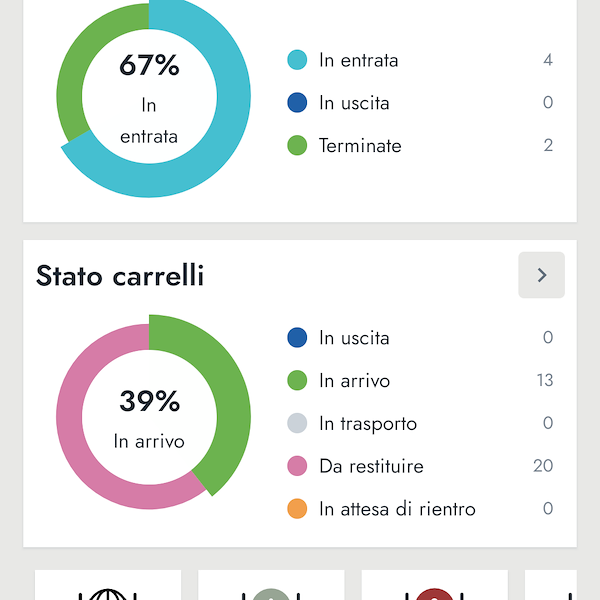 Il carrello come asset logistico: l’intervista a Marco Orlandelli